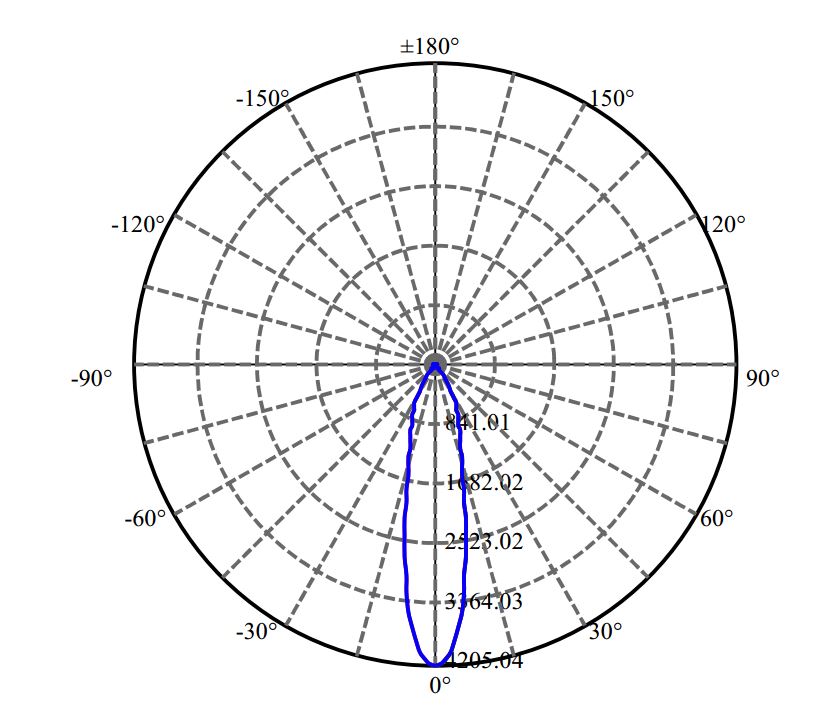 Nata Lighting Company Limited - Plastic Reflector